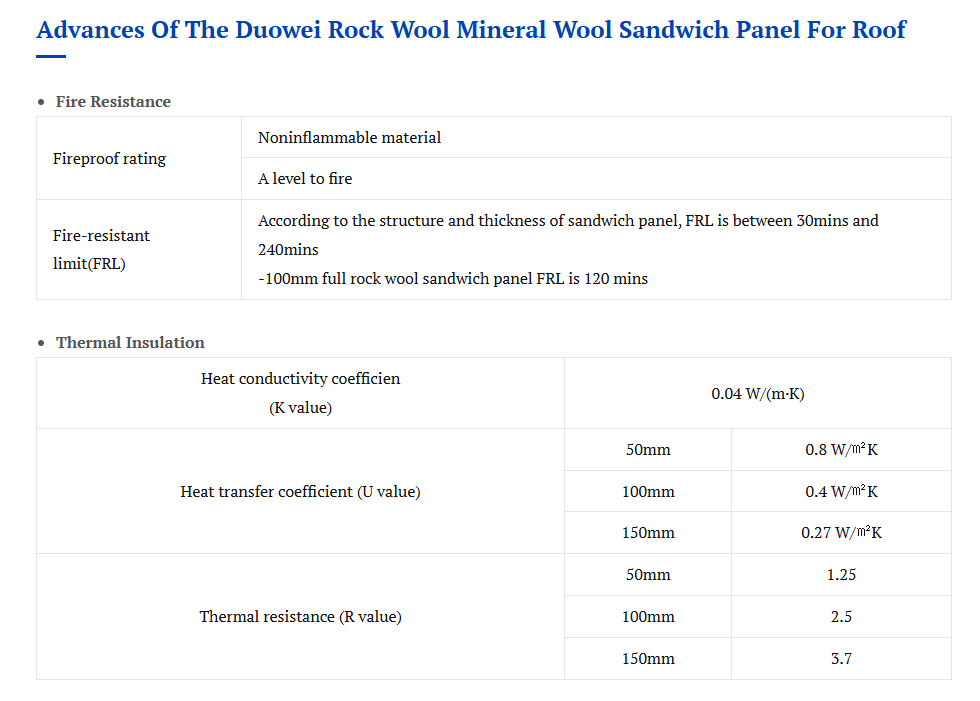 Fire Resistance Rock Wool Mineral Wool Sandwich Panel for Roof